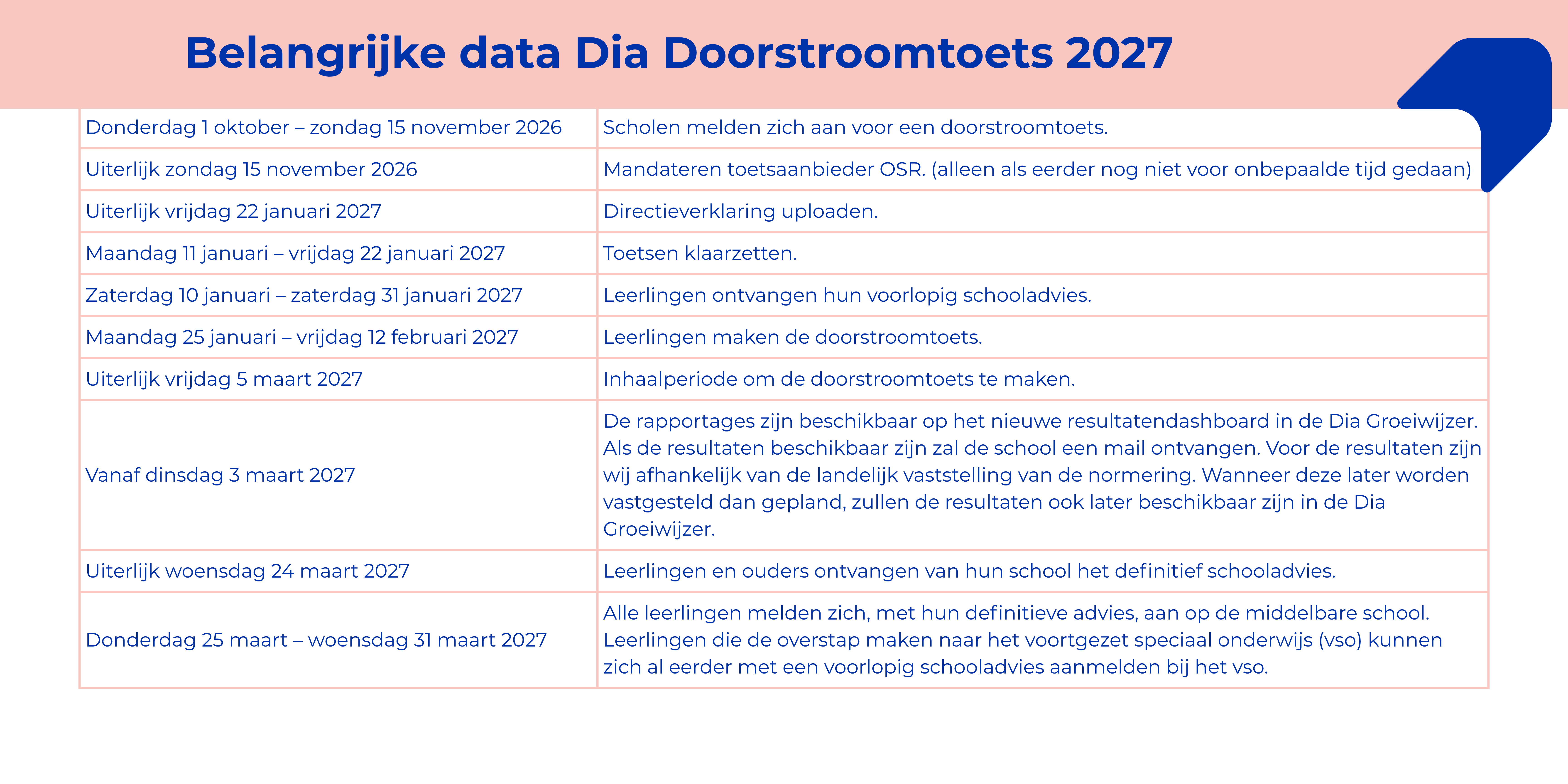 Belangrijke data Dia Doorstroomtoets