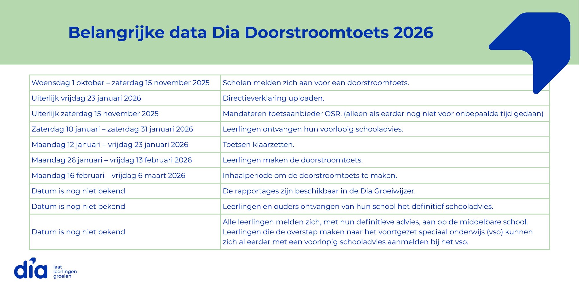 Belangrijke data Dia Doorstroomtoets 2026