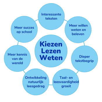 Diaplus Leeswiel