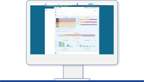 Resultatendashboard vo 1280x996px