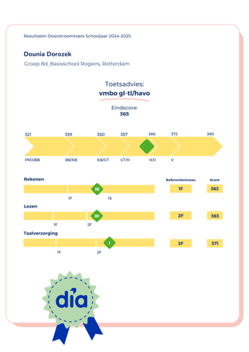 Leerlingrapportage doorstroomtoets