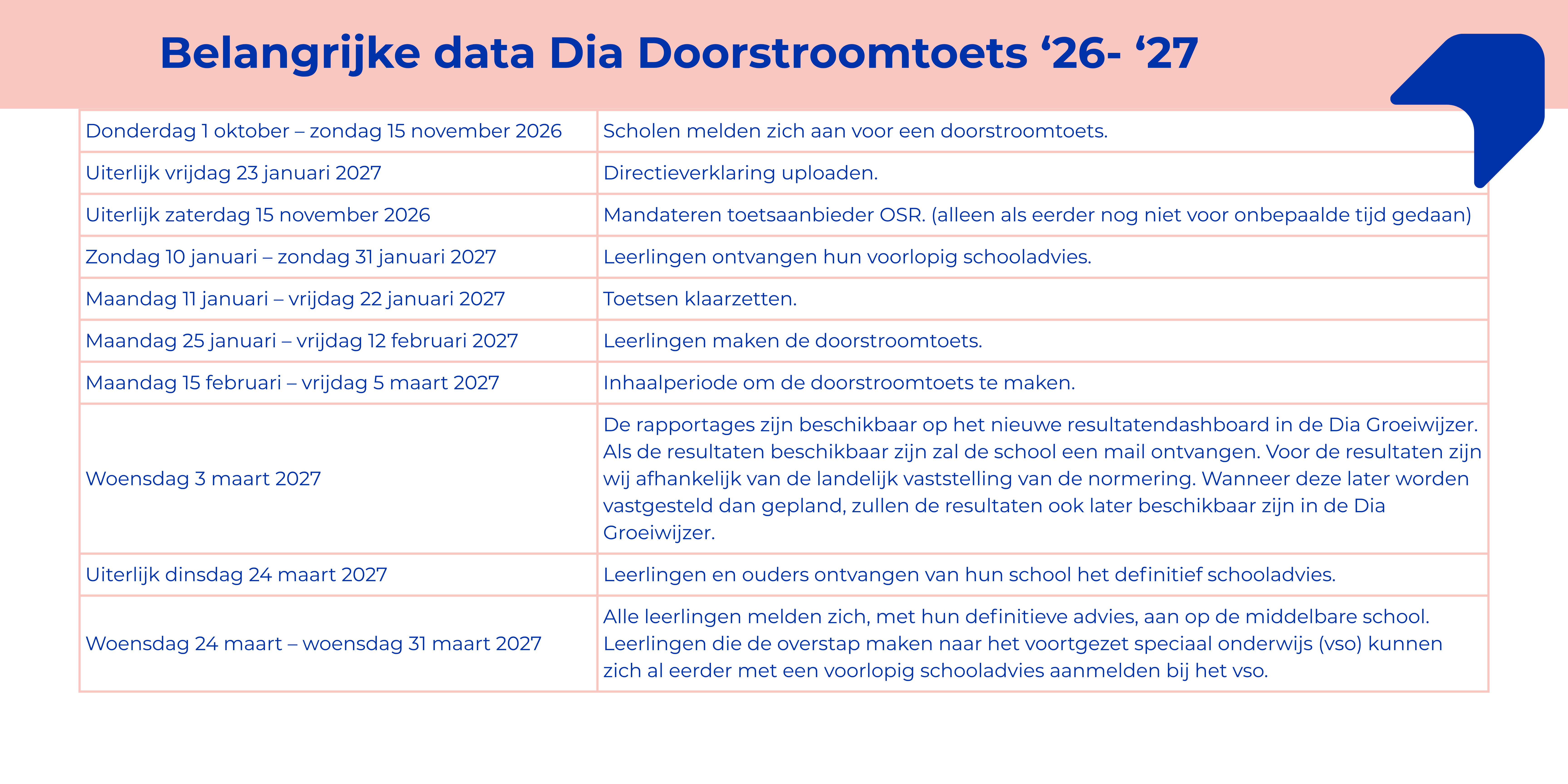 Belangrijke data Dia Doorstroomtoets 2027