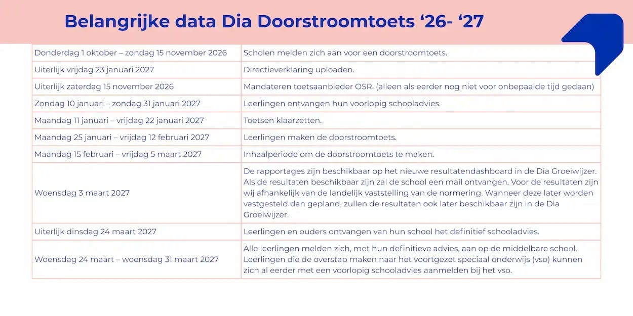 Belangrijke data Dia Doorstroomtoets 2027