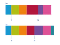 Visuele beperkingen afbeelding Dia Doorstroomtoets