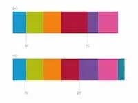 Visuele beperkingen afbeelding Dia Doorstroomtoets