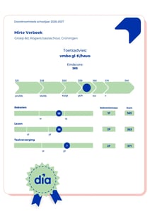 Voorbeeld leerlingrapport Dia Doorstroomtoets