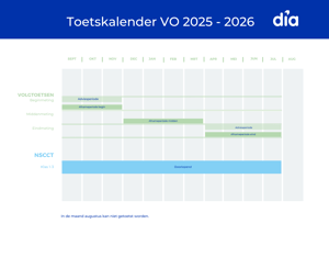 Toetskalender vo schooljaar 25-26
