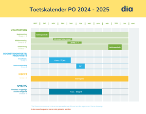 toetskalender po 24-25
